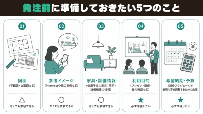 発注前に準備しておきたい5つのこと